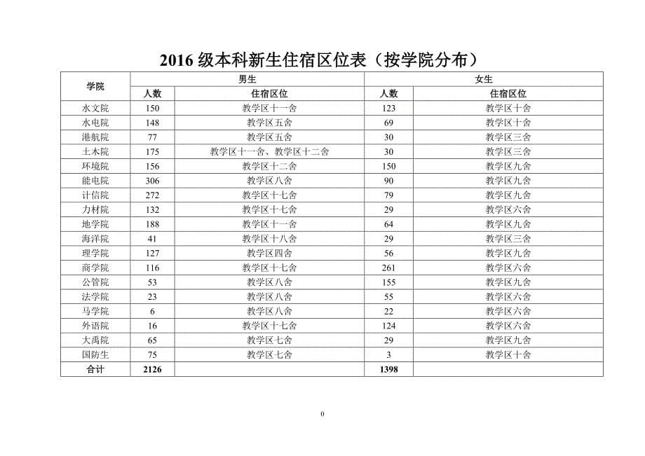 2016年8月河海大学迎接2016级本科新生手册_第5页