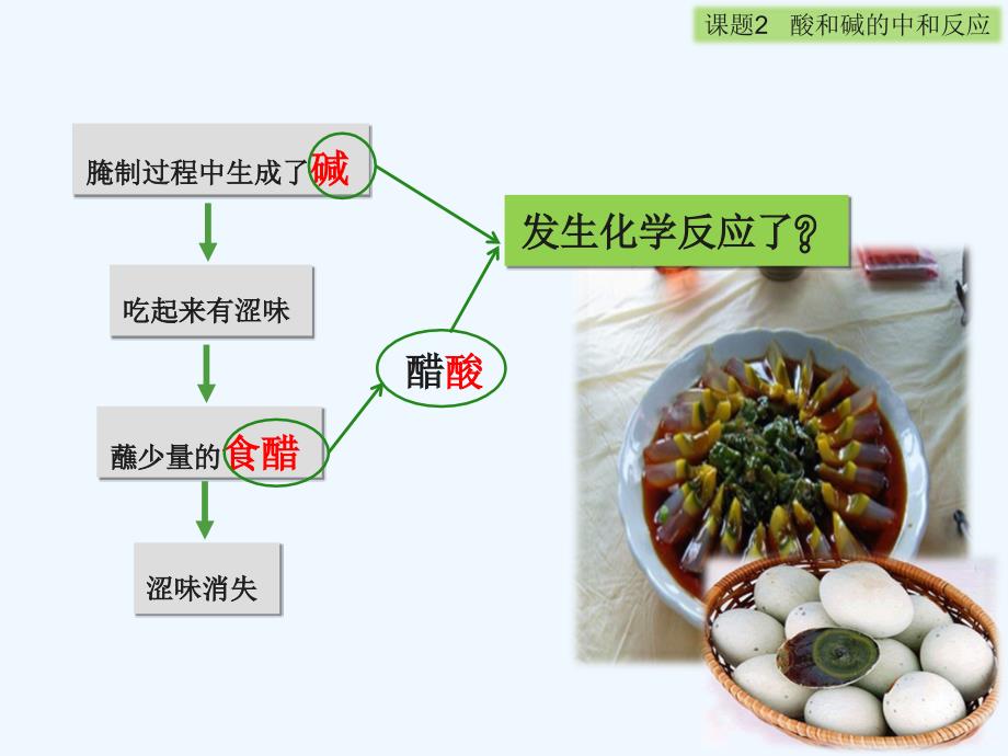 化学人教版九年级下册课题2酸和碱的中和反应ppt_第2页