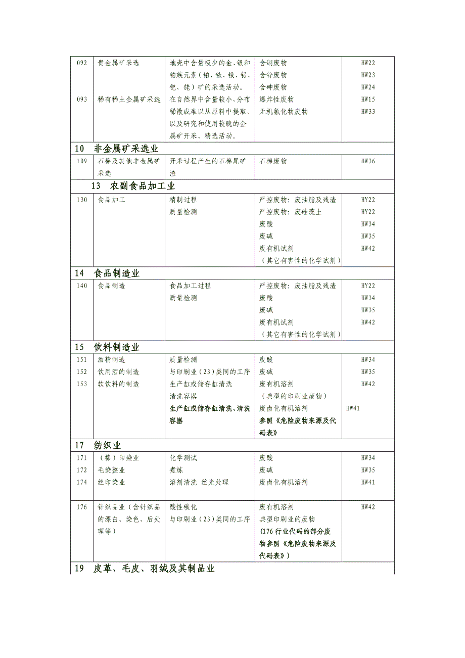 广东行业危险废物及严控废物产生源指引_第2页