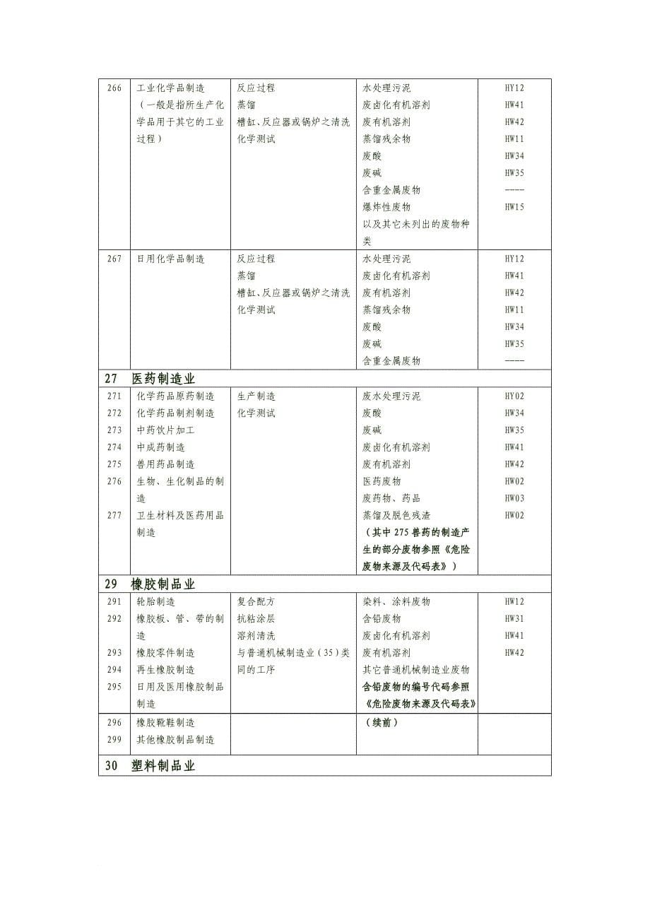 广东行业危险废物及严控废物产生源指引_第5页