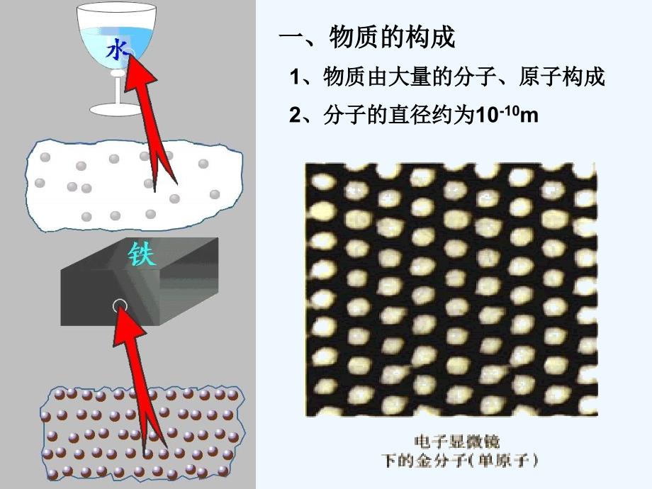 物理人教版九年级全册13.1分子热运动.1_第3页