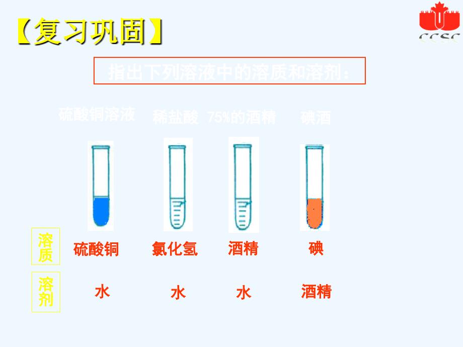 化学人教版九年级下册《饱和溶液和不饱和溶液》西宁市第十中学柴兆栋_第2页