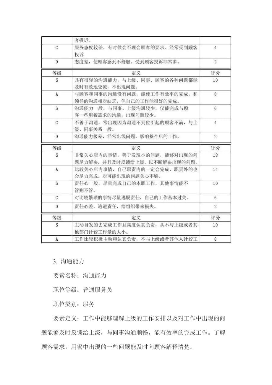 必胜客服务员职位说明书与人员绩效评价要素体系_第5页