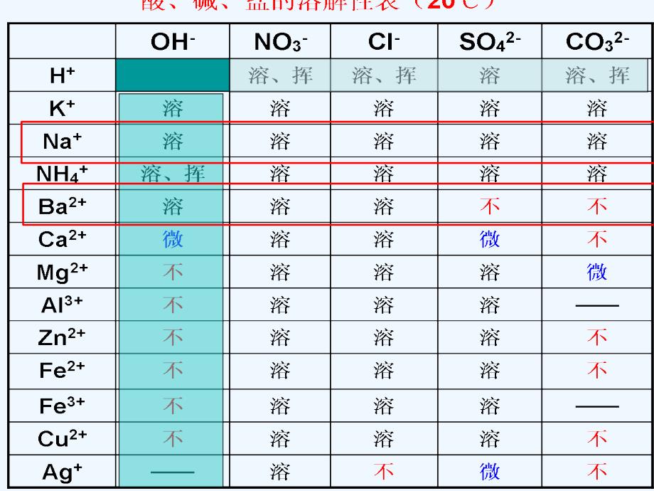 化学人教版九年级下册盐的化学性质课件_第3页