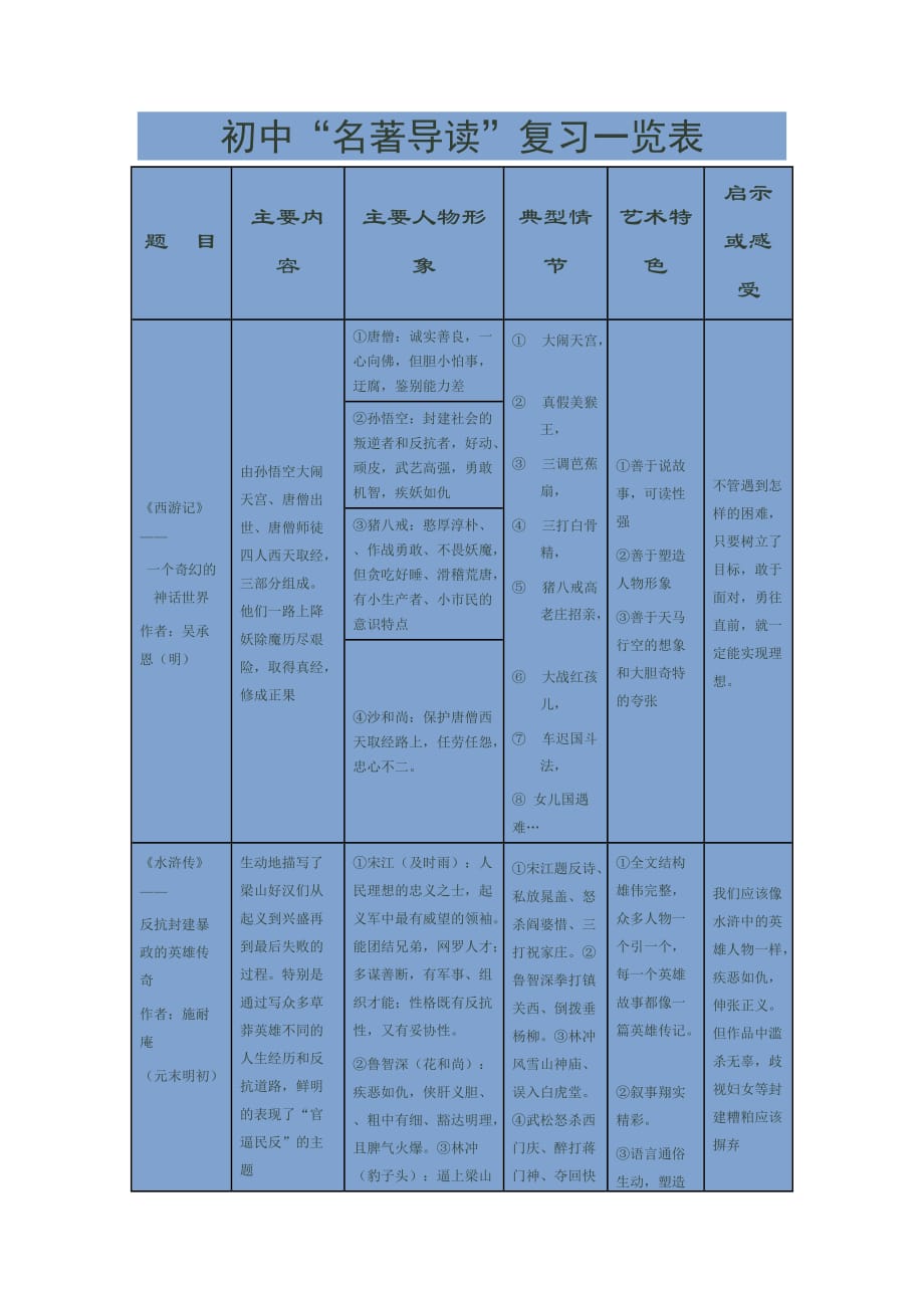 物理人教版八年级下册压强的教学设计_第1页