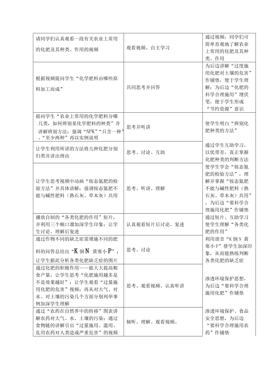 化学人教版九年级下册刘淑敏化学肥料教学设计_第2页