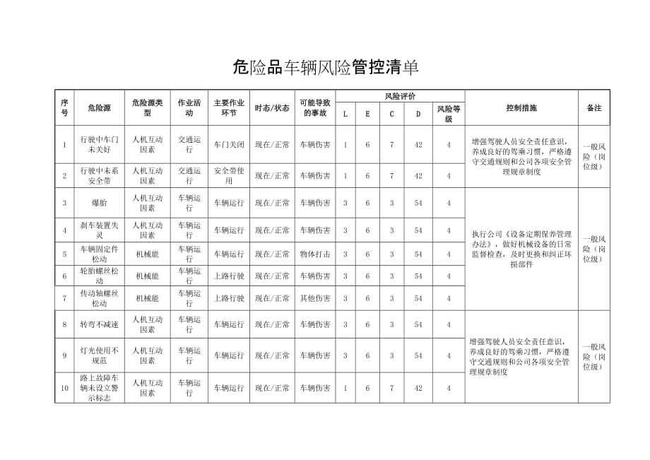 风险管控清单资料_第2页