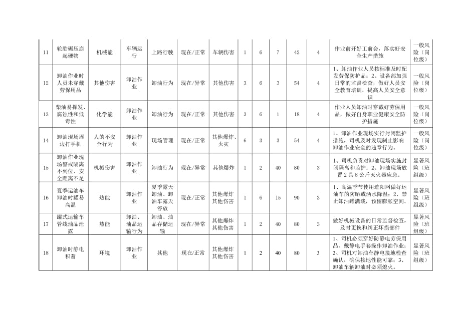 风险管控清单资料_第3页