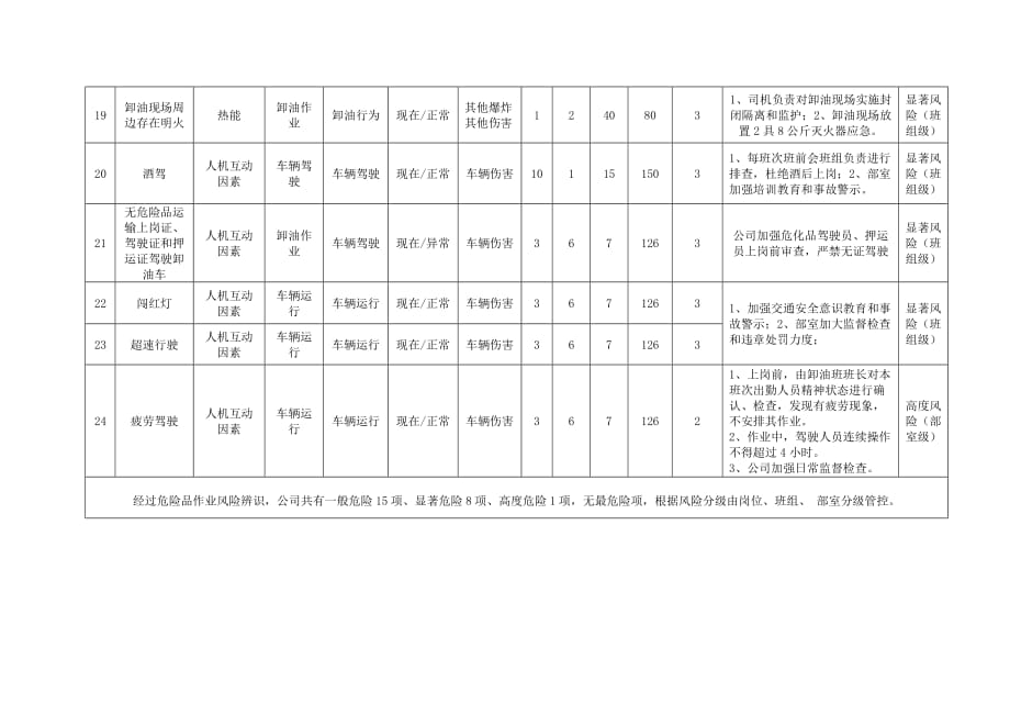 风险管控清单资料_第4页