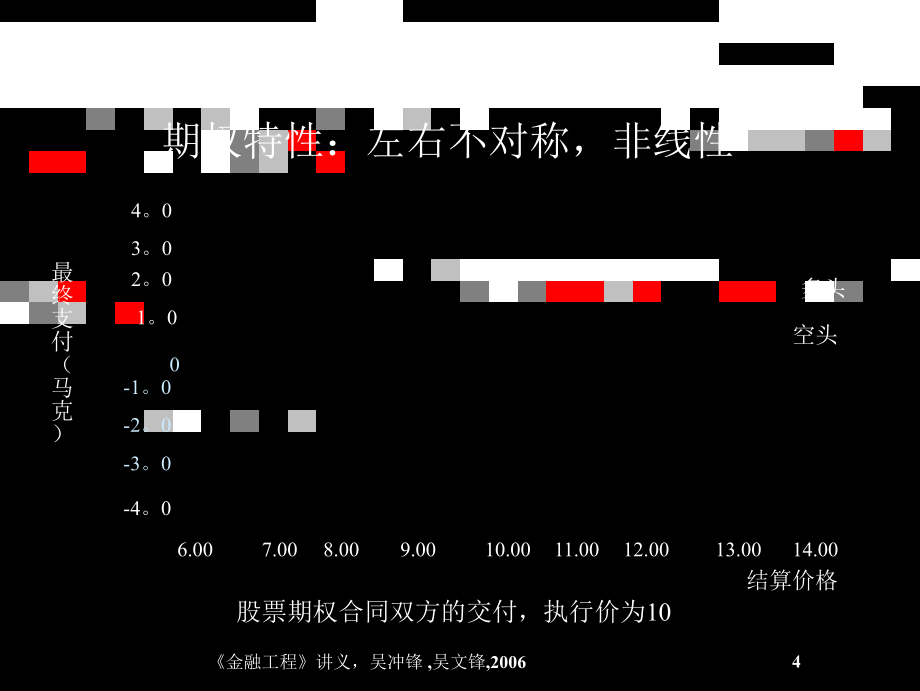 吴冲锋制作金融工程学第二版制作10金融工程讲义第十讲_第4页