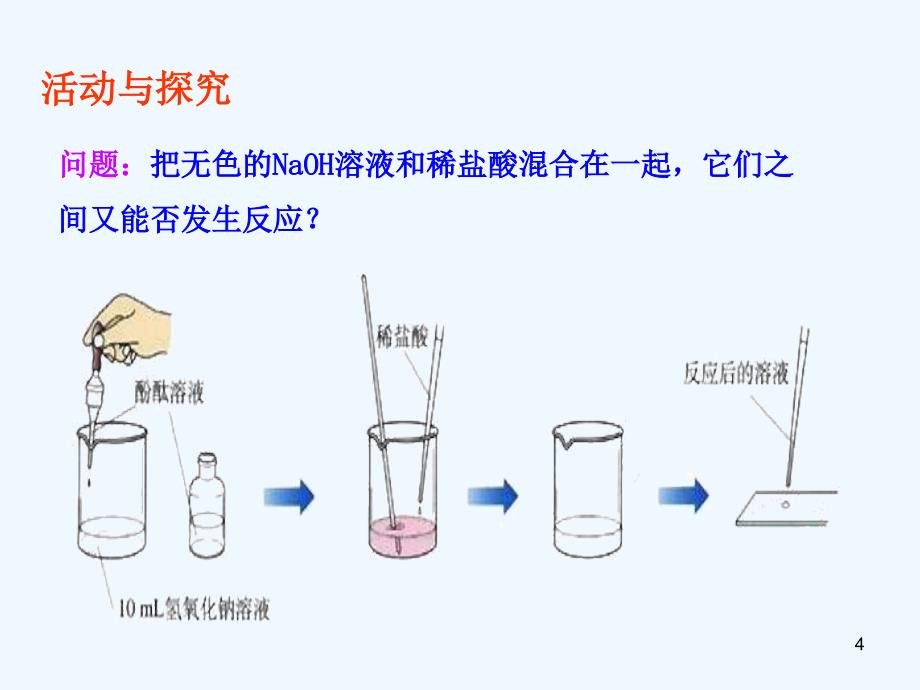 化学人教版九年级下册《课题2酸和碱的中和反应》ppt_第4页