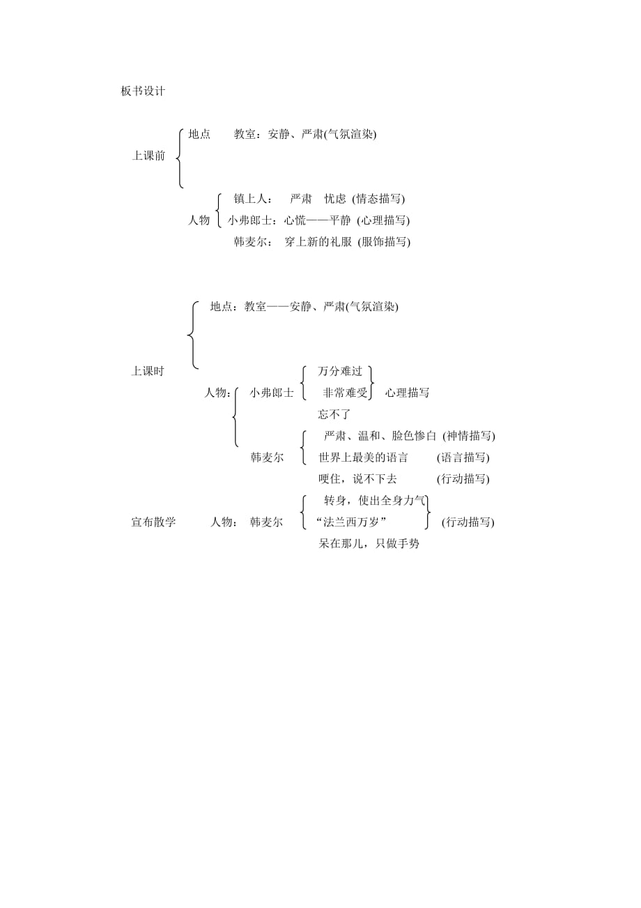 语文人教版七年级下册《最后一课》板书_第1页