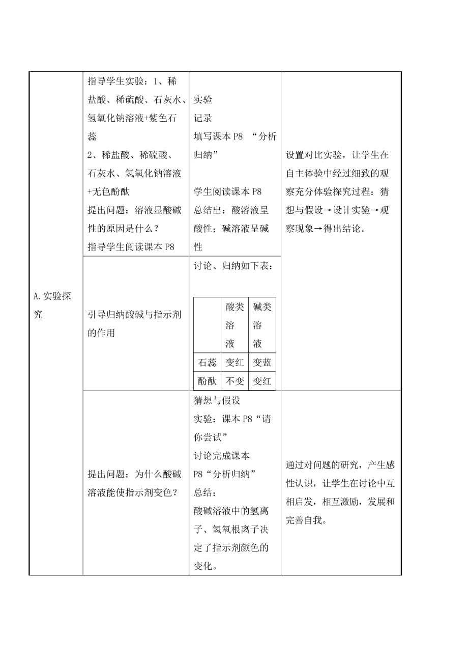 化学人教版九年级下册几种常见的酸和碱_第2页