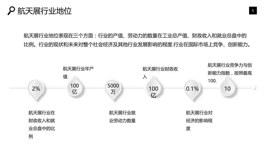 航天展行业分析报告发展调研_第5页