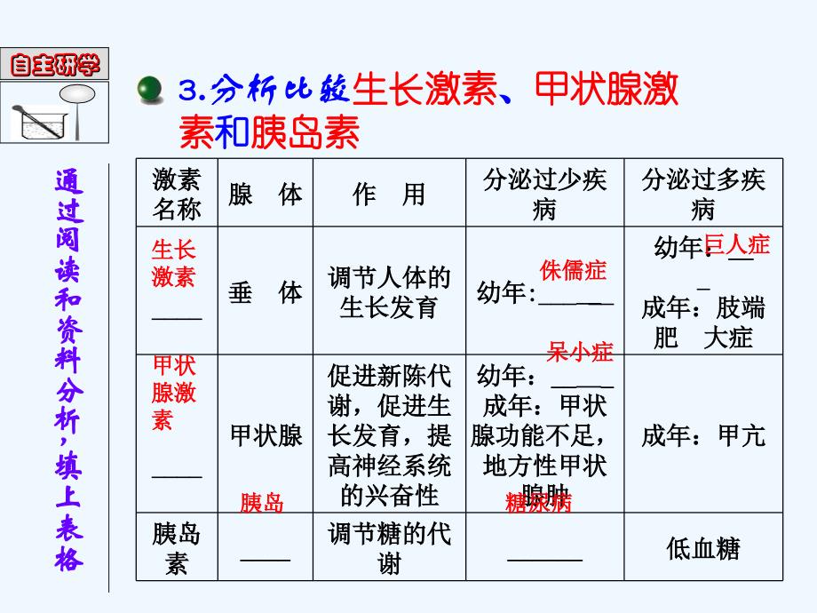 生物人教版七年级下册第四节 激素的调节_第4页