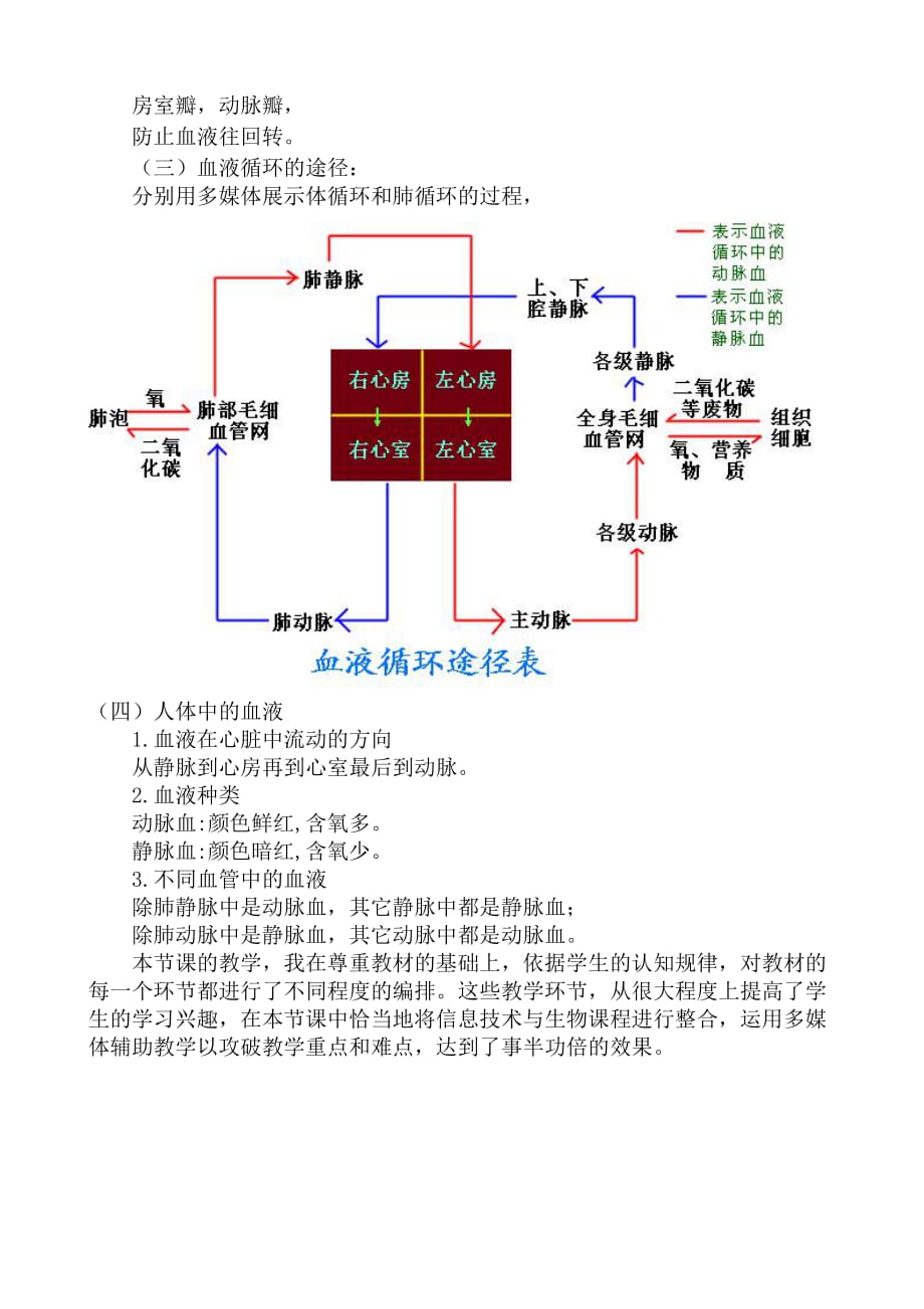 生物人教版七年级下册输送血液的泵-----心脏_第2页