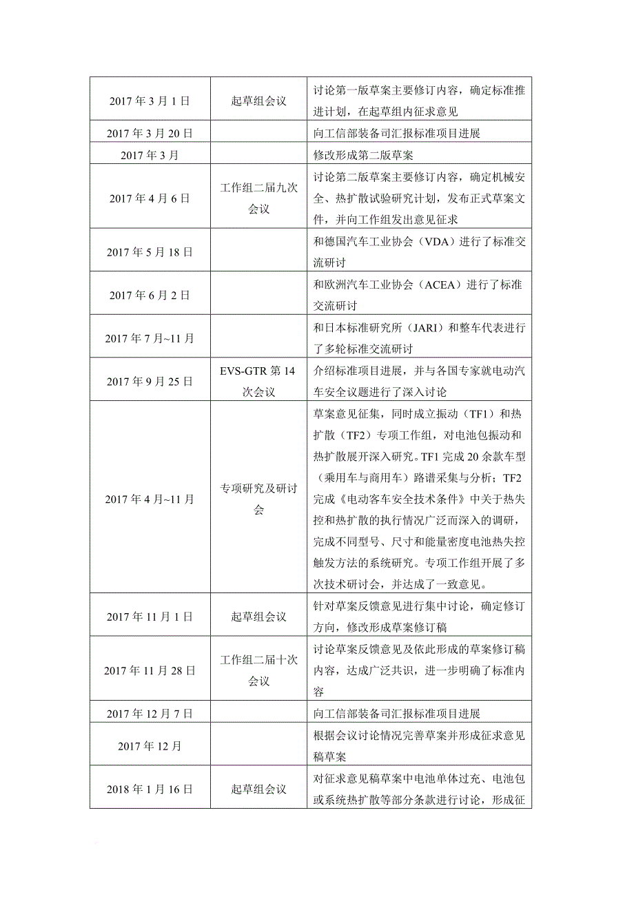 电动汽车用锂离子动力蓄电池安全要求-新能源_第2页