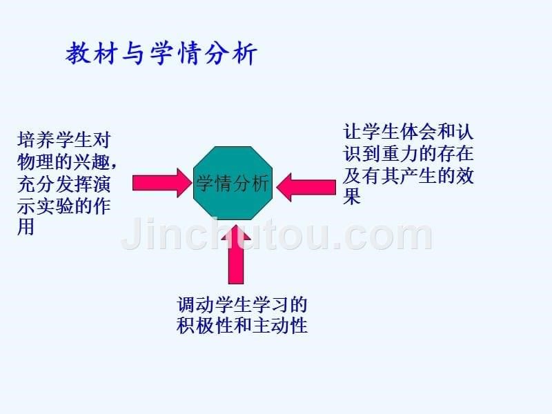 物理人教版八年级下册说课课件_第5页