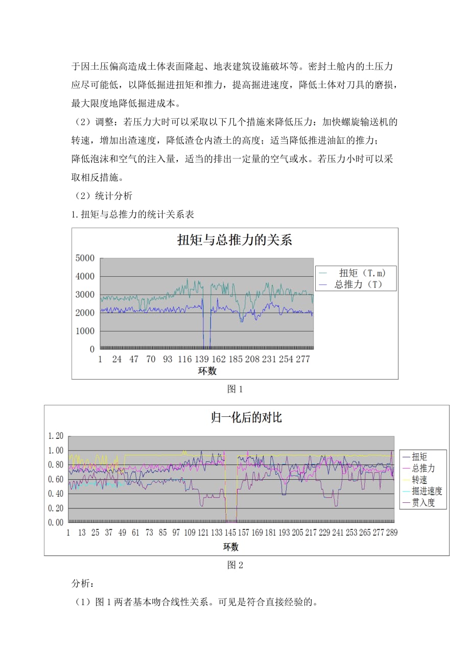 盾构掘进参数的意义与相互关系_第2页