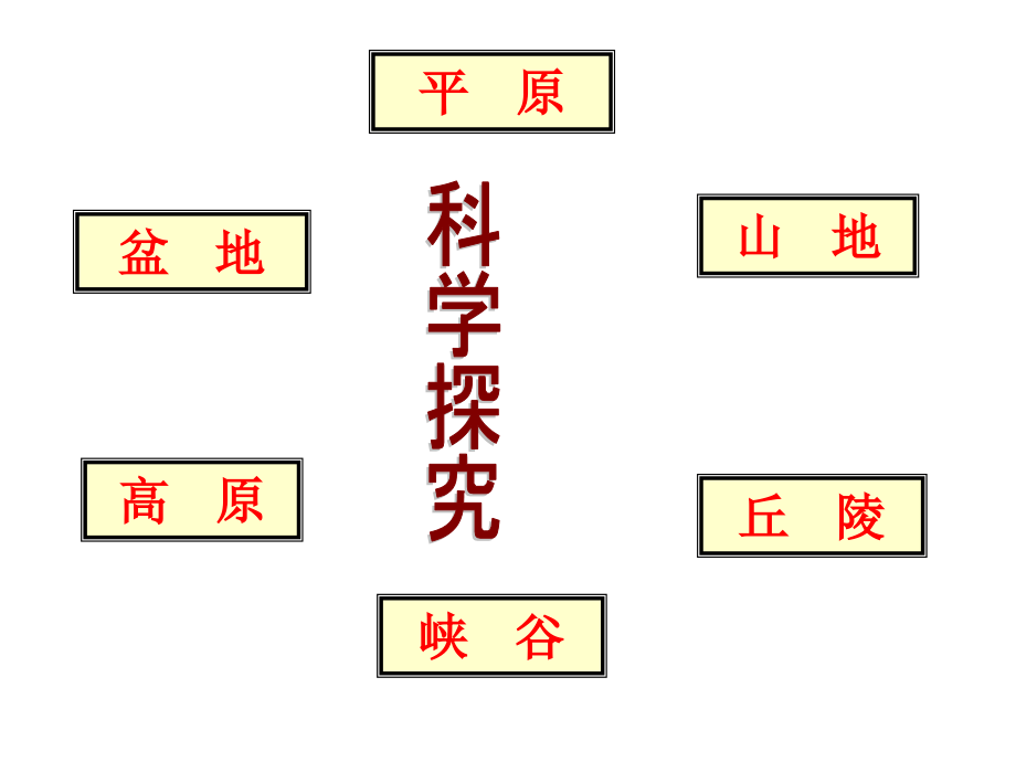 教科版五年级上册科学第三单元课件_第4页