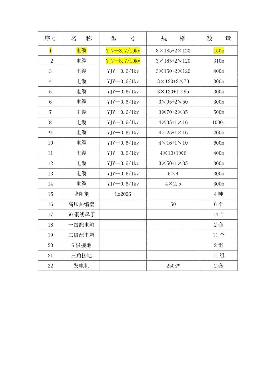 营地临时用电方案_第5页