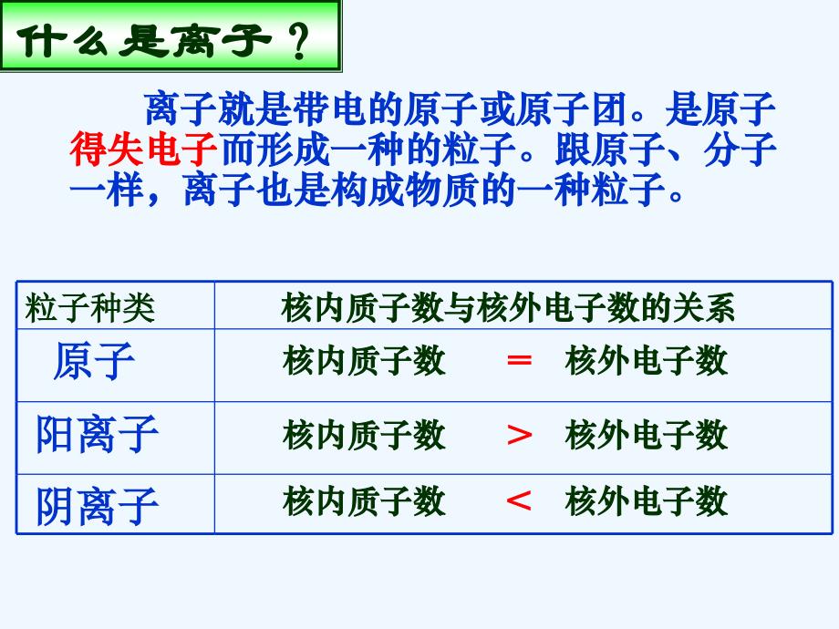 化学人教版九年级上册物质构成的基本粒子_第3页