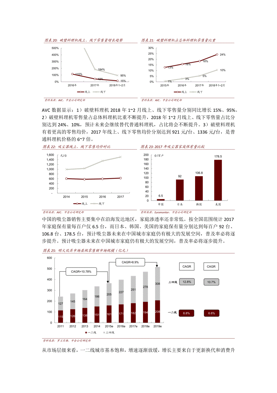 厨房小家电和炊具龙头苏泊尔一直默默的成长着_第4页