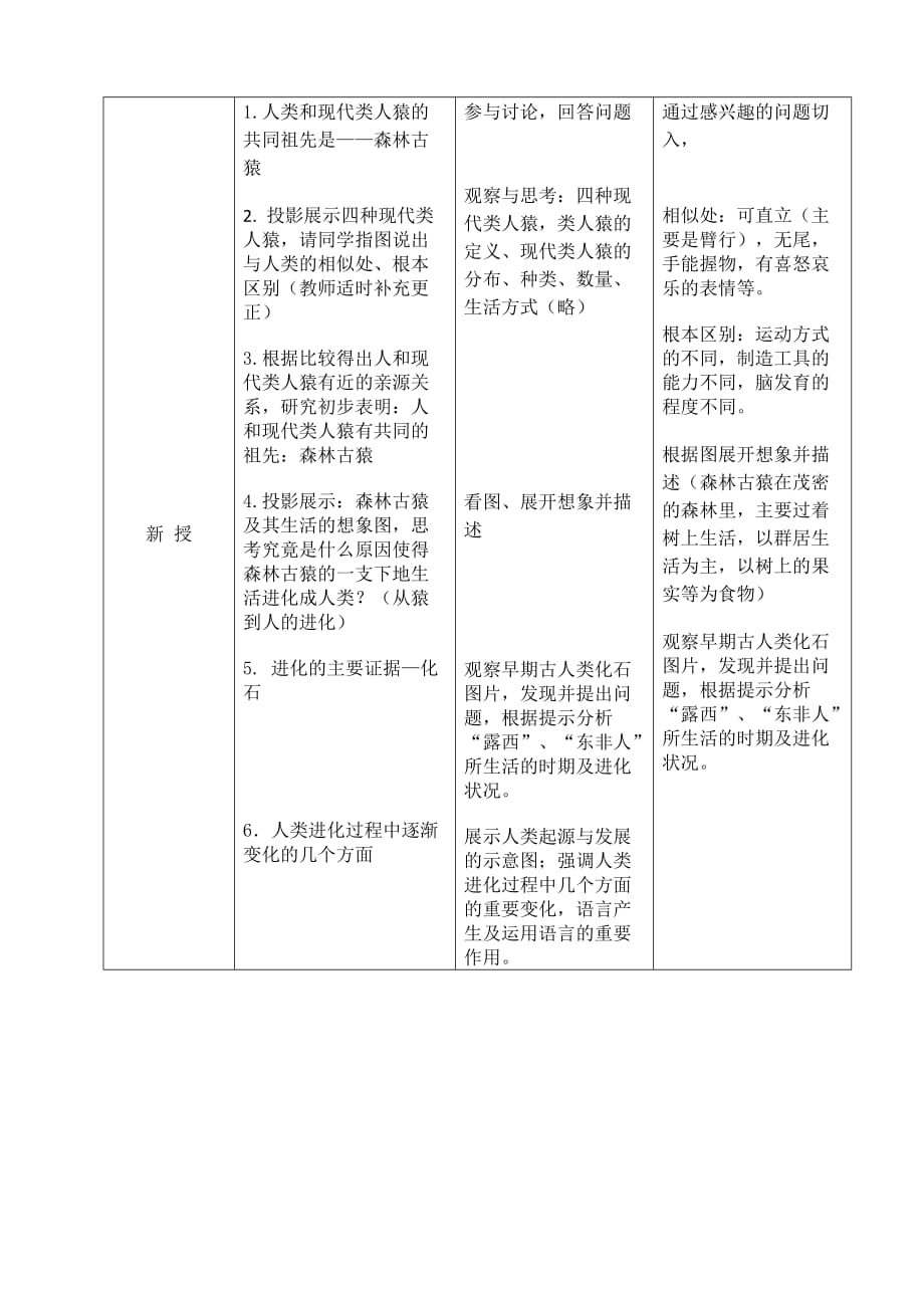 生物人教版七年级下册第一章第一节 人类的起源和发展_第2页