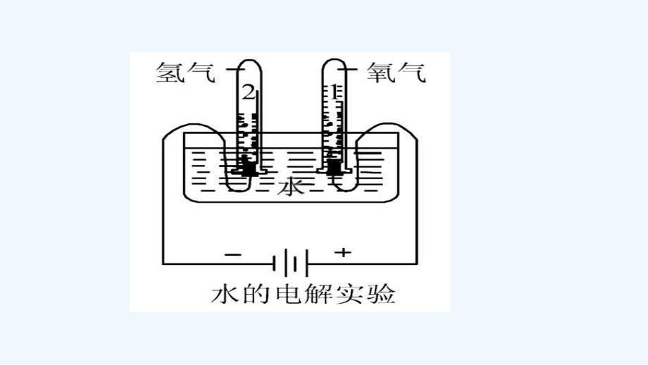 化学人教版九年级上册水的组成和净化_第4页