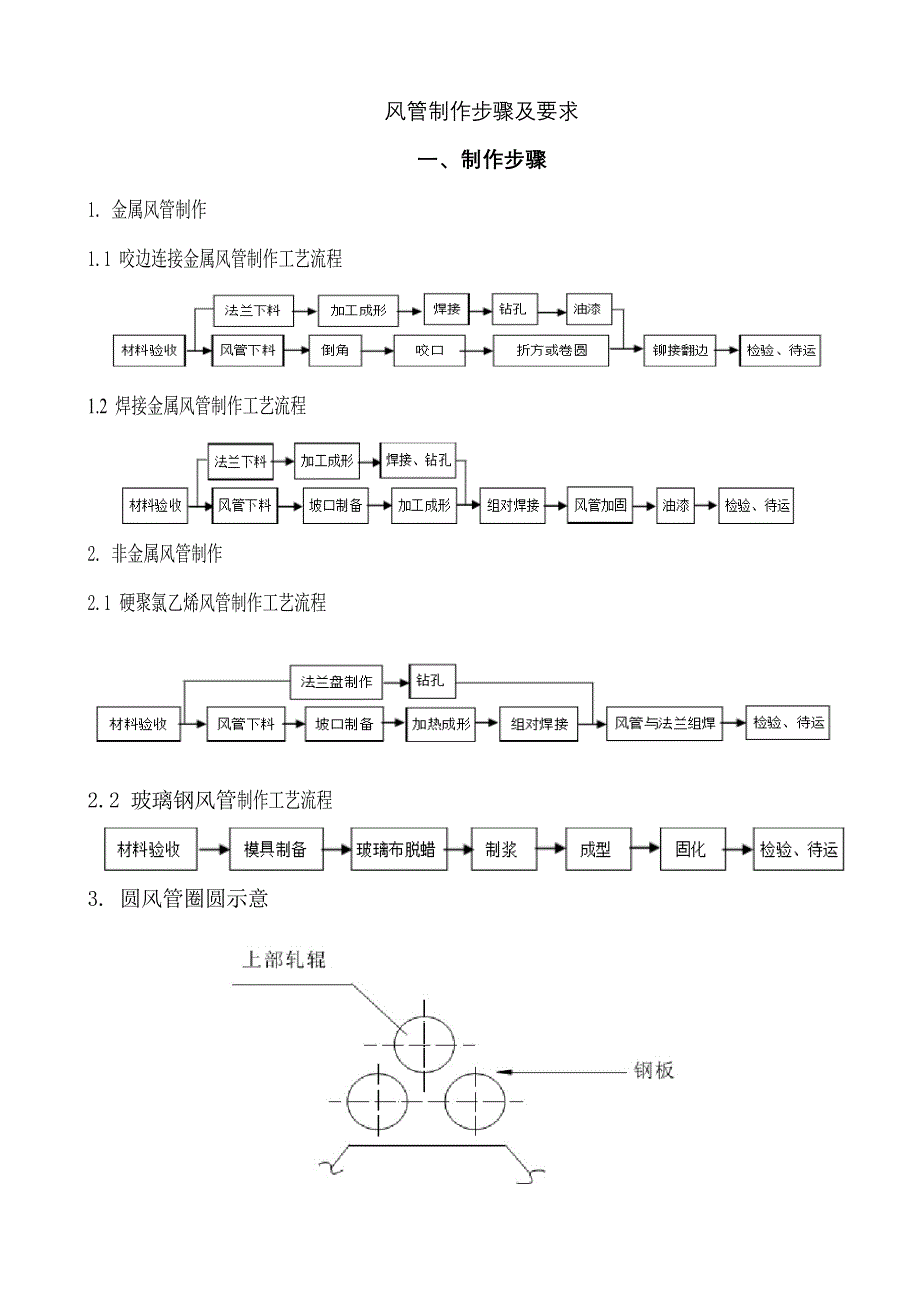 风管制作步骤及要求资料_第1页