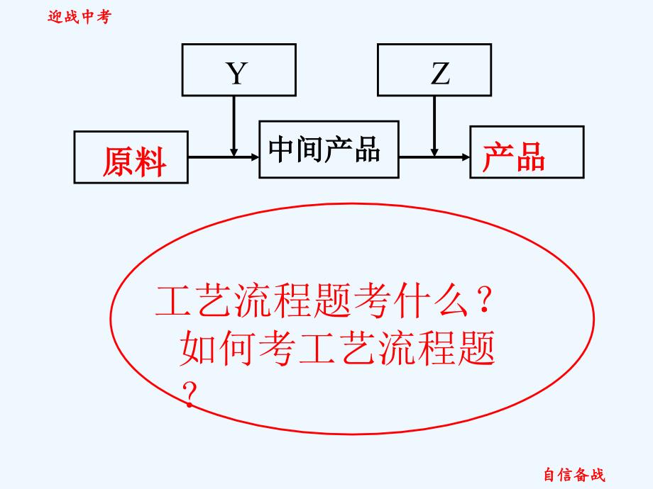 化学人教版九年级下册分析广东省近四年中考化工流程题_第2页