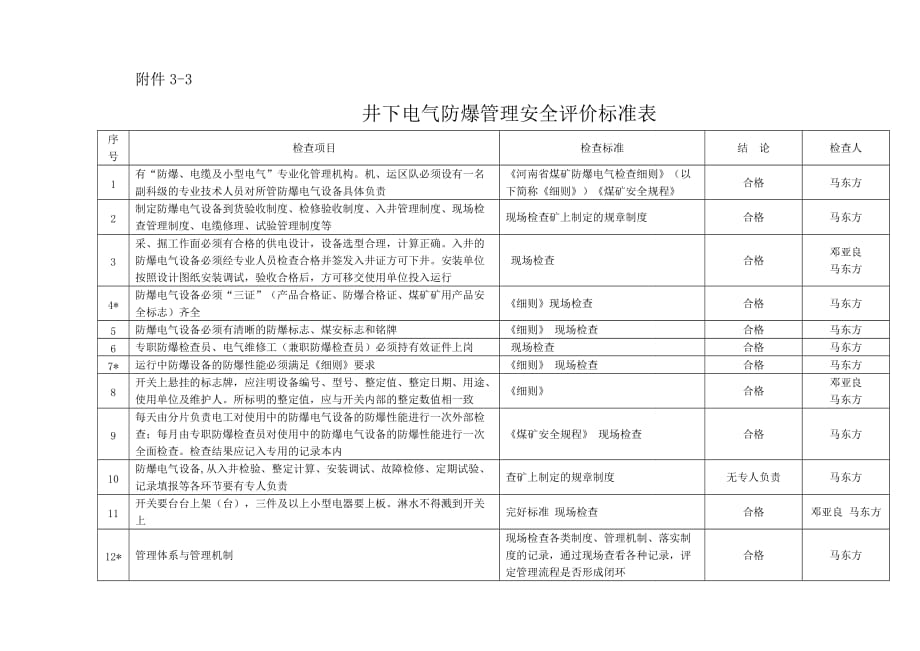 三大保护与防爆检测月度评价_第4页