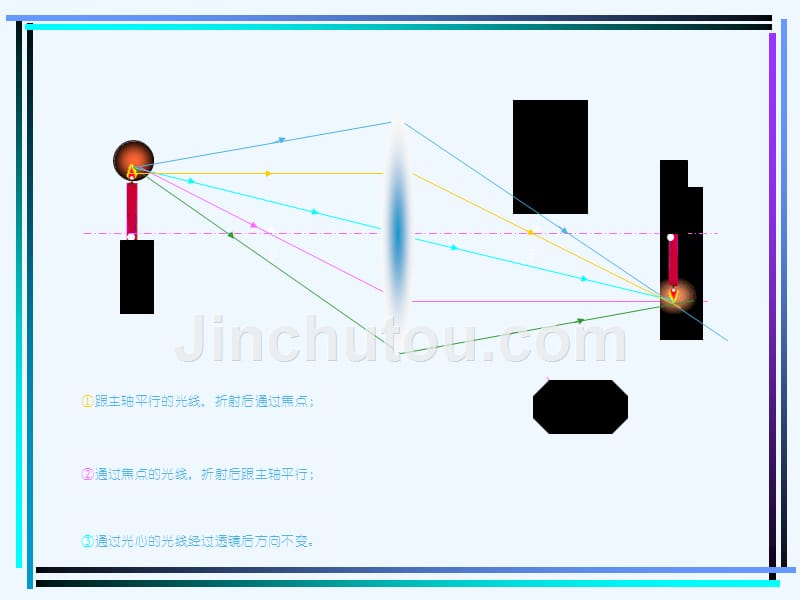 物理人教版八年级上册凸透镜成像规律ppt课件_第3页