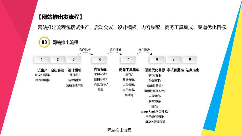 ui设计创意表达与实践肖文婷)配套课件教学课件1-4 ui设计工作流程_第4页