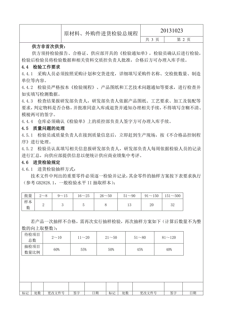 原材料外购件入厂检验规程_第4页