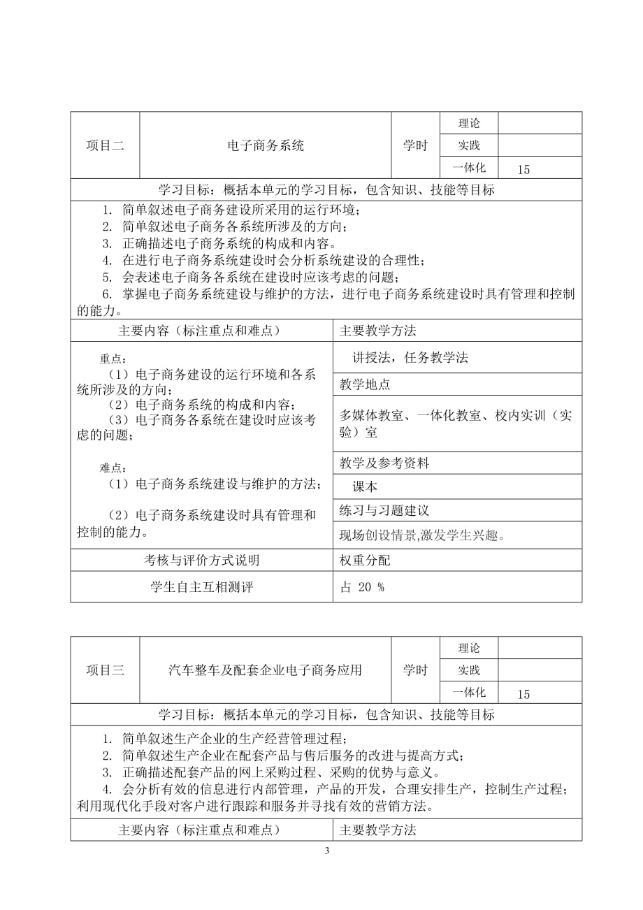 汽车电子商务课程标准_第4页