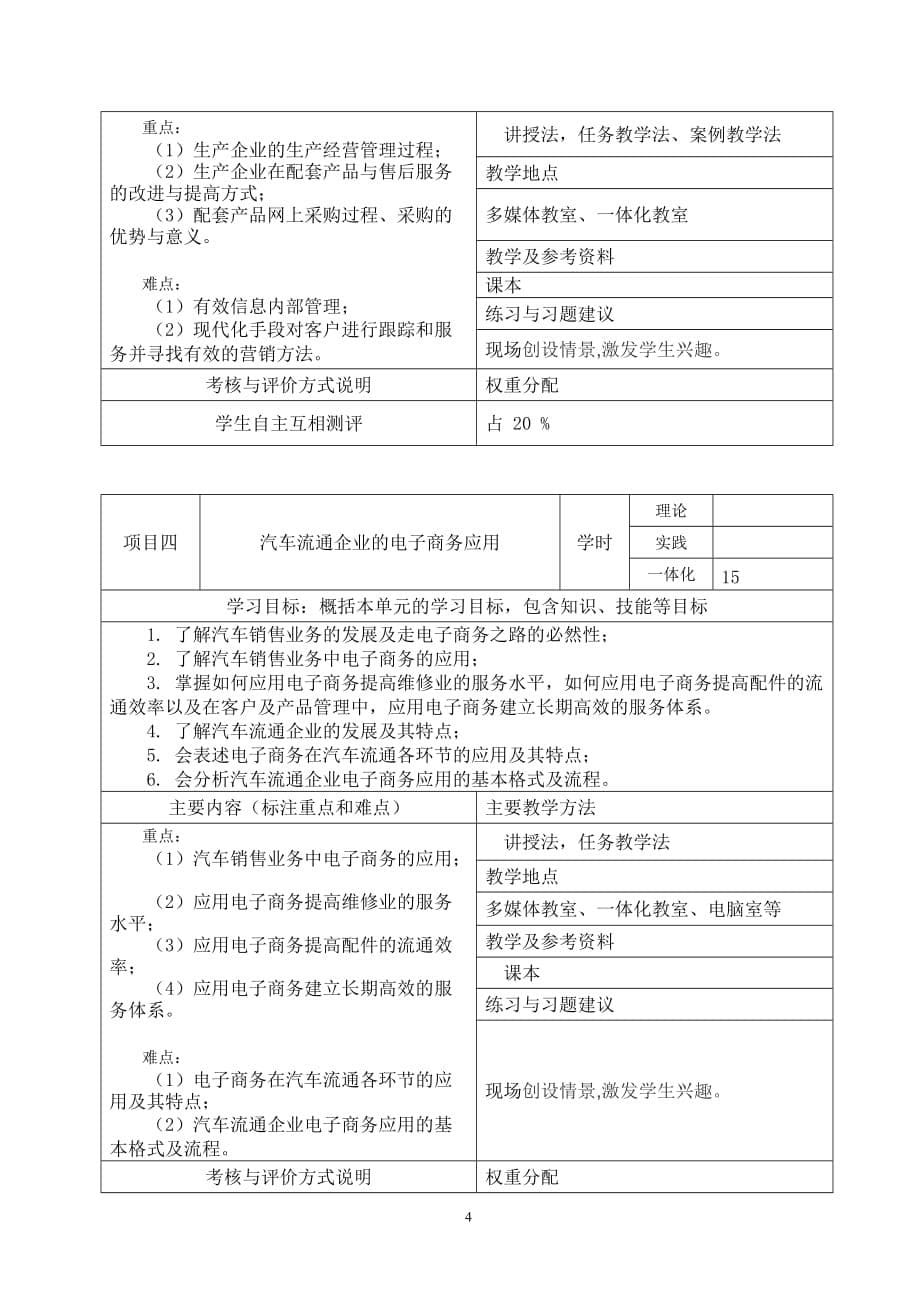 汽车电子商务课程标准_第5页