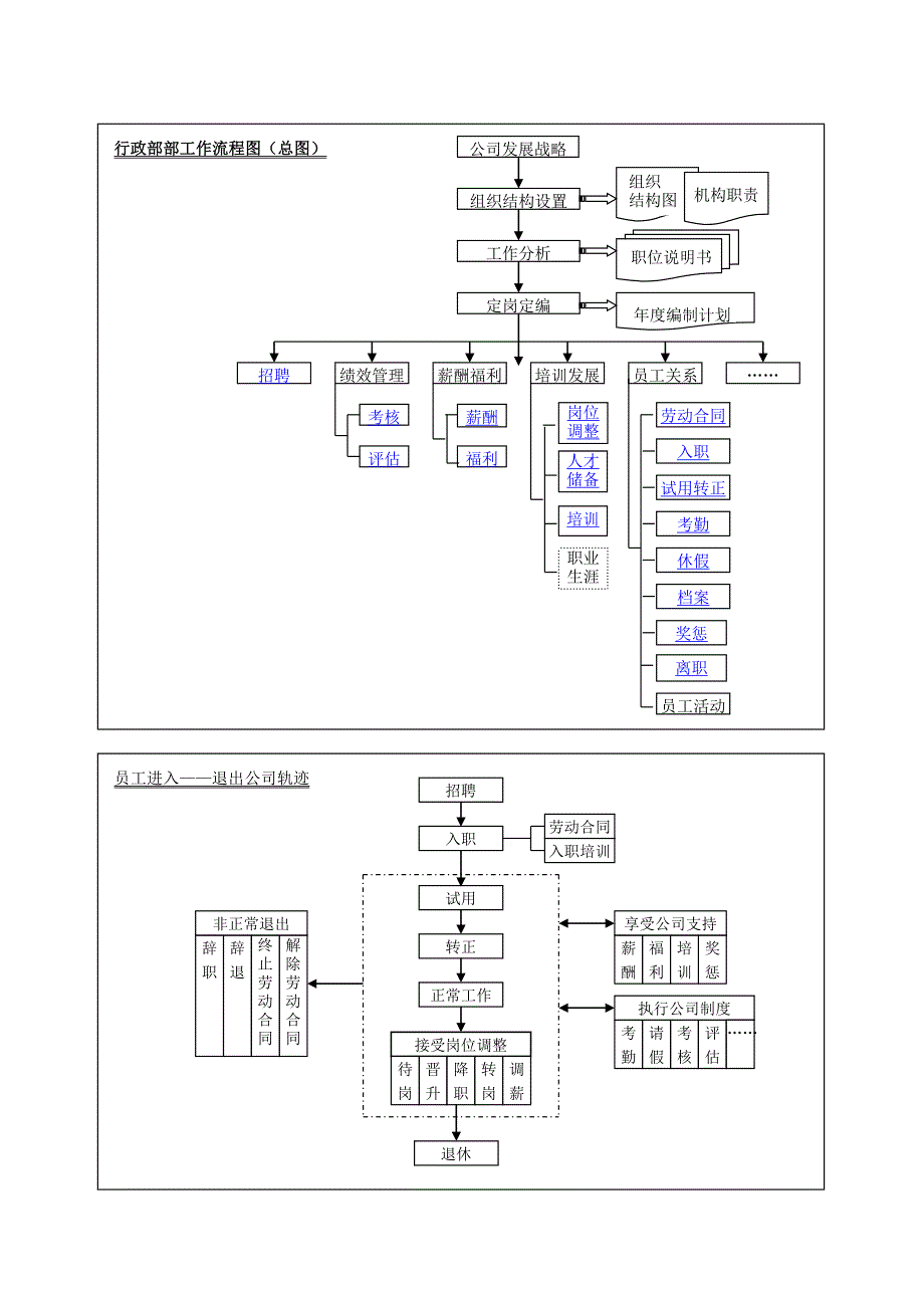 hr流程图_第1页