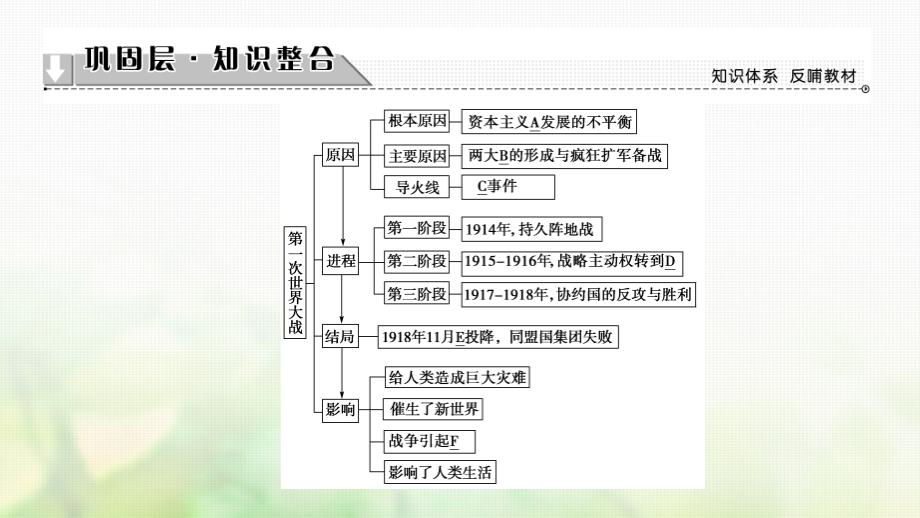 2017_2018学年高中历史专题1第一次世界大战专题分层突破课件人民版选修_第2页