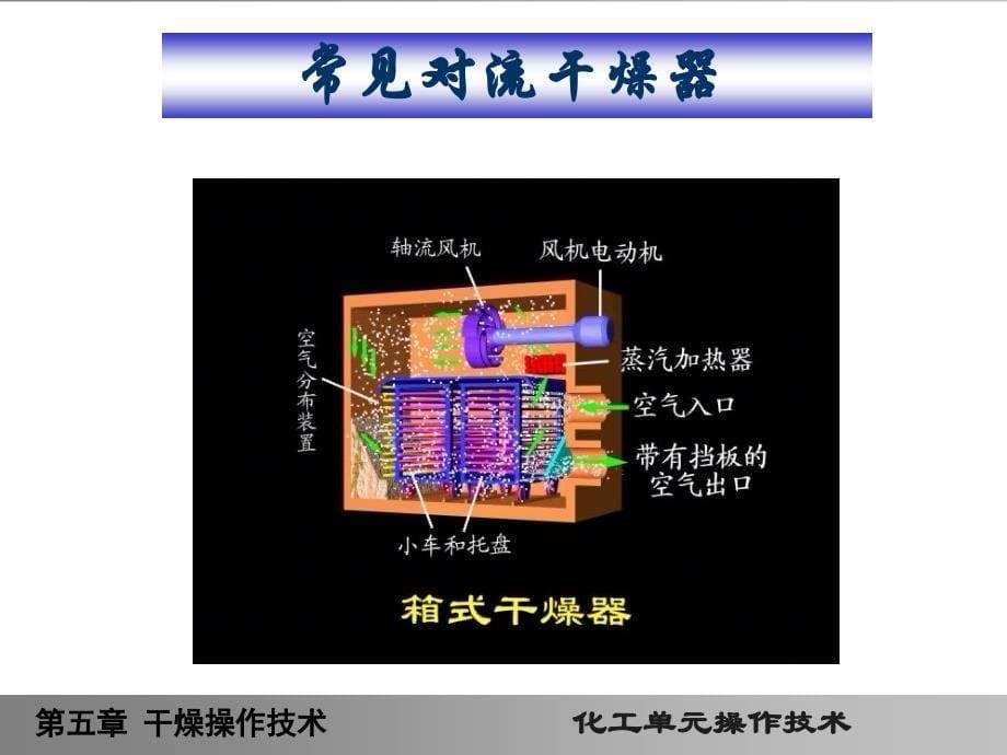 化工单元操作技术全套配套课件第五章干燥操作技术_第5页