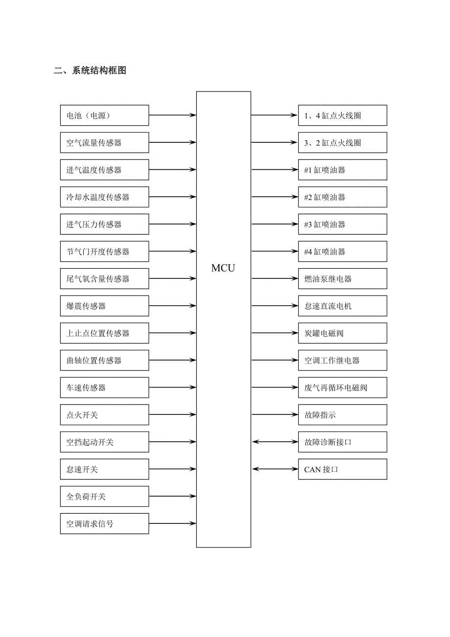 汽车发动机电子控制单元(ecu)汇总_第5页