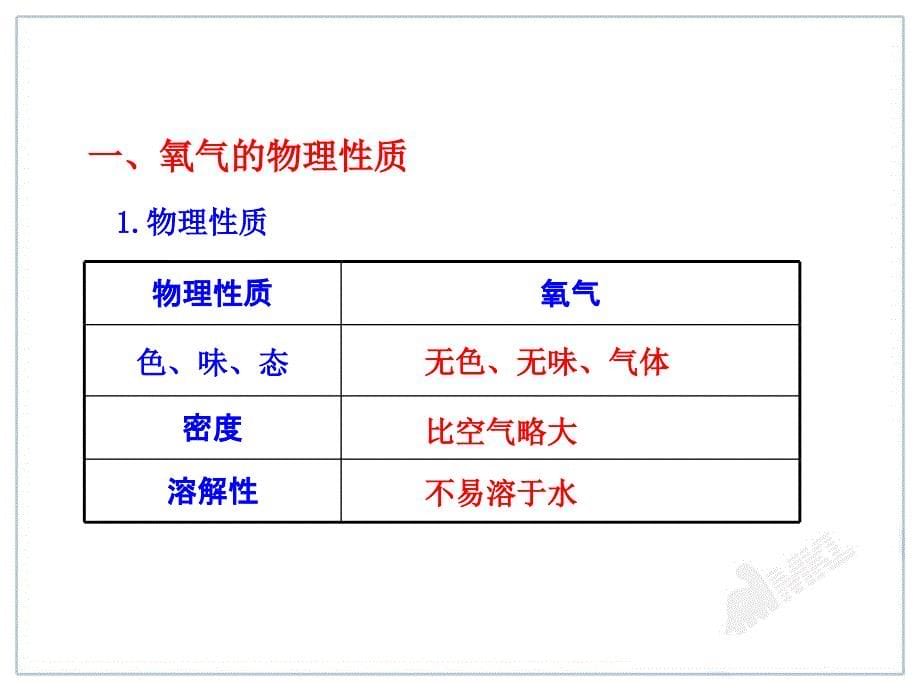 人教版初中化学课件：第2单元课题2氧气课题2氧气_第5页