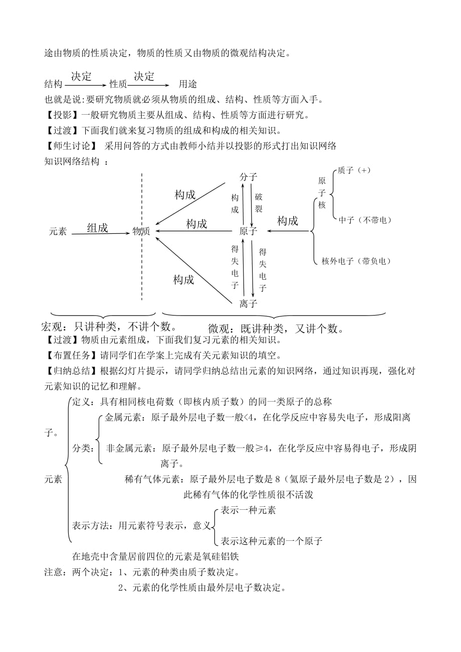 化学人教版九年级上册物质的组成和构成专题复习_第2页