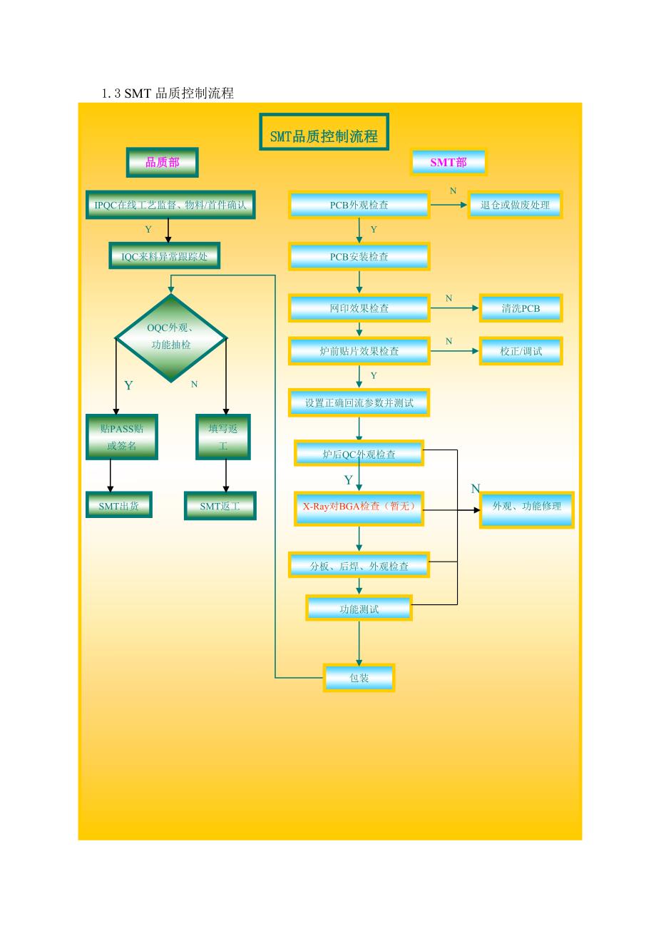 smt流程图_第4页