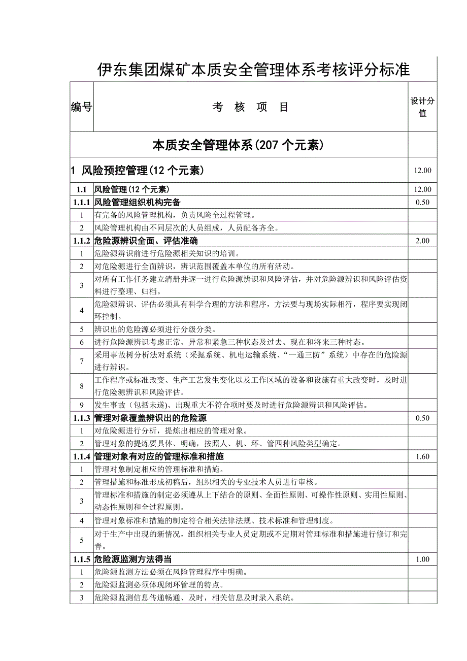 本安体系考核评分标准_第1页