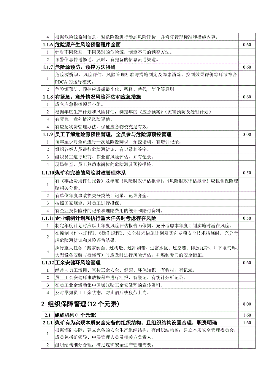 本安体系考核评分标准_第2页