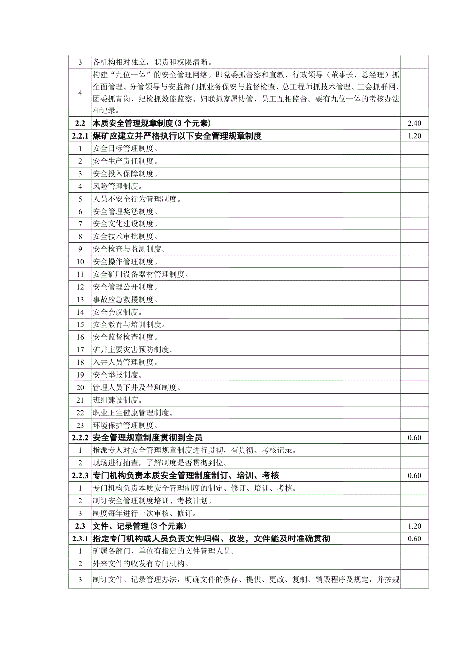 本安体系考核评分标准_第3页