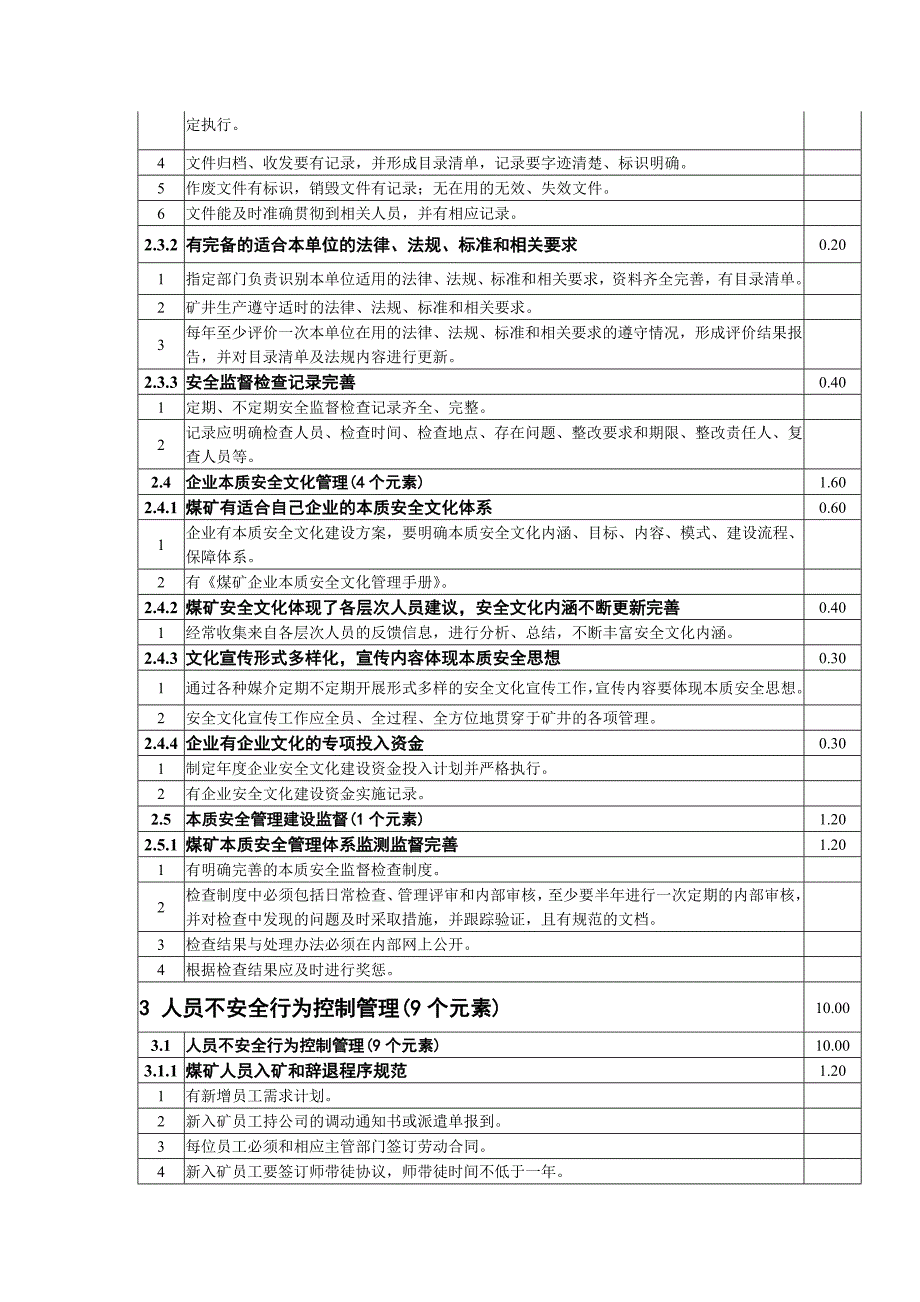 本安体系考核评分标准_第4页