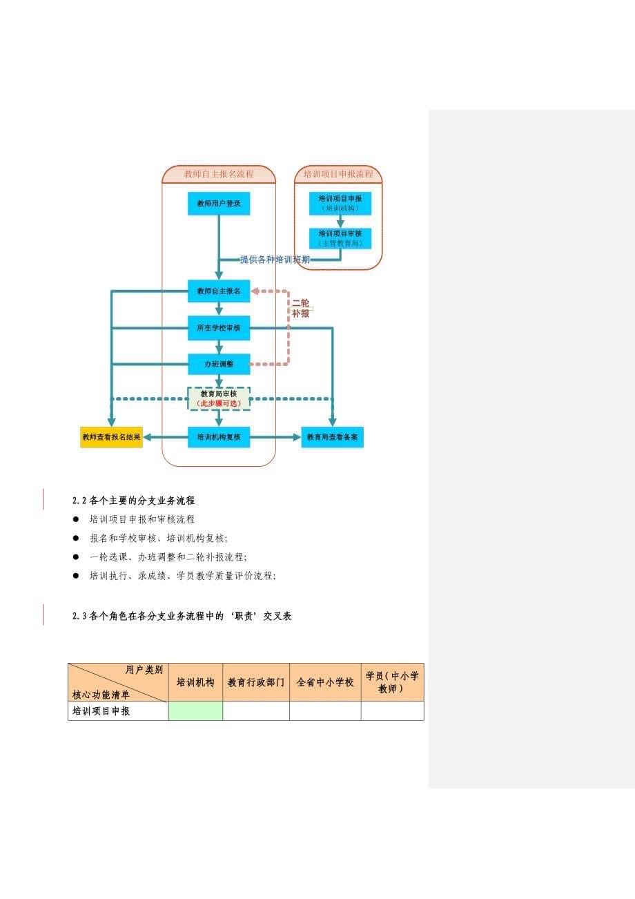 教师培训管理平台使用手册_第5页