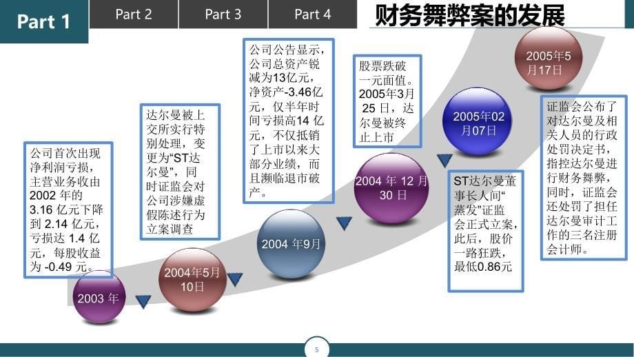 审计学叶陈刚第2版案例ppt教学课件19西安达尔曼财务舞弊案-201237051姜秀秀_第5页